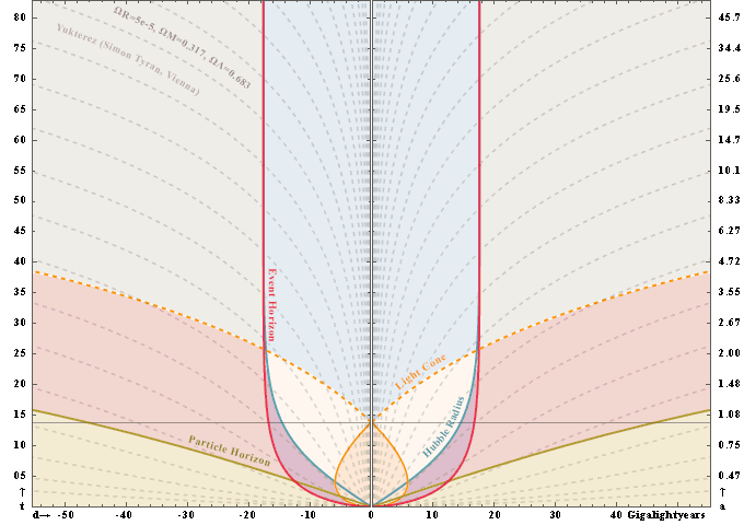 Expansion des Universums/Weltall